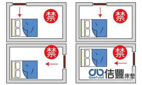 開門看到床尾|15個全新臥室床位、家具擺設風水禁忌與破解，附科學解釋與圖文。